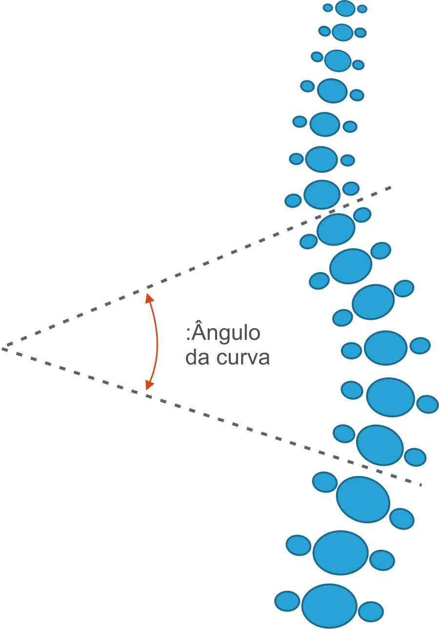 Ilustração de uma coluna com escoliose e a medida do ângulo da curva